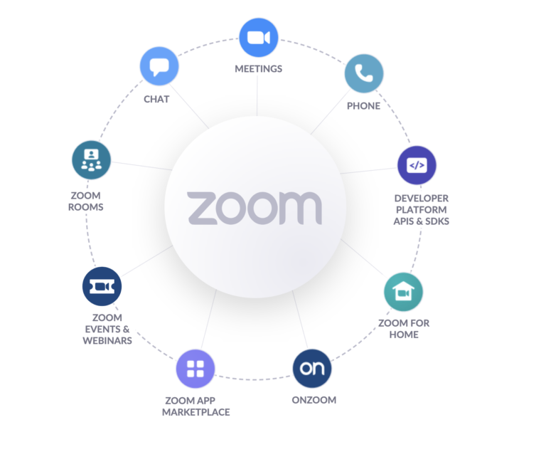 Zoom Elevates Platform Experience with Launch of Zoom Apps and Zoom